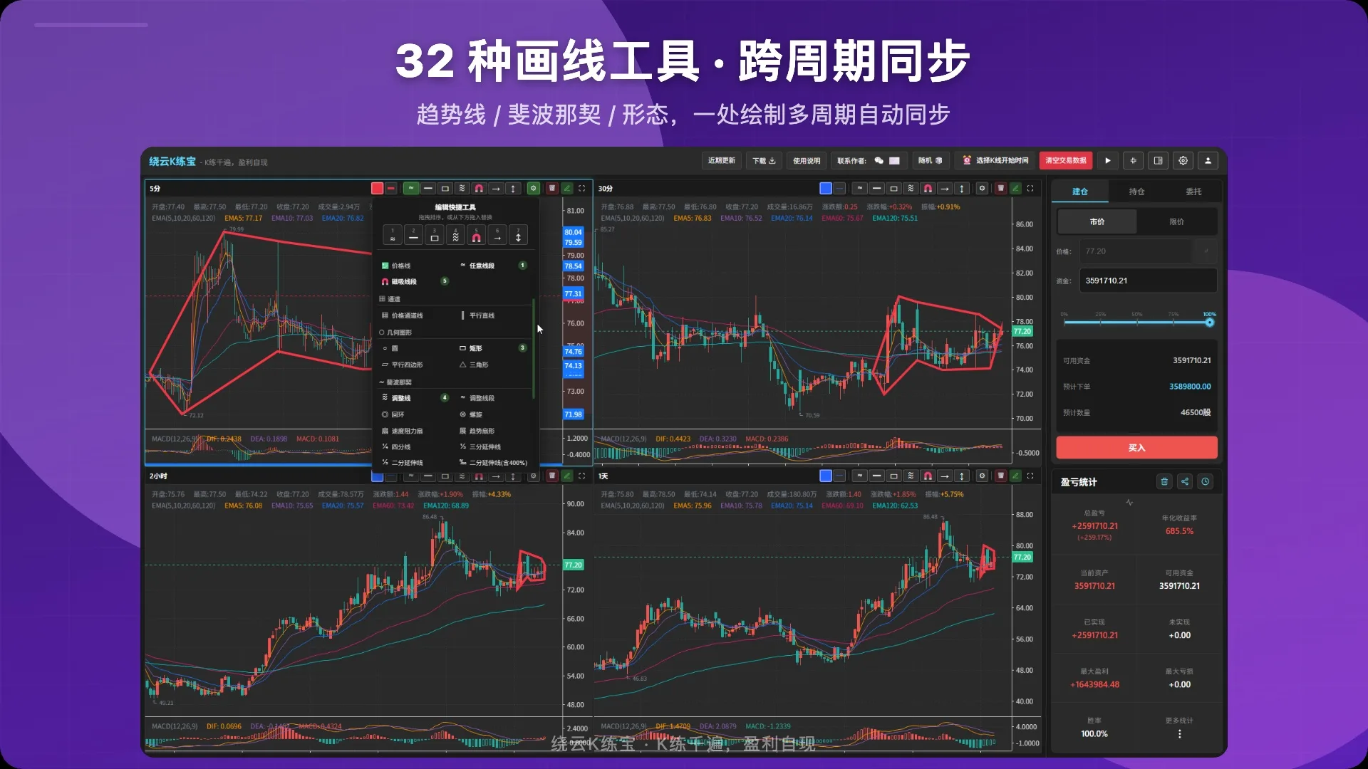 31种技术指标