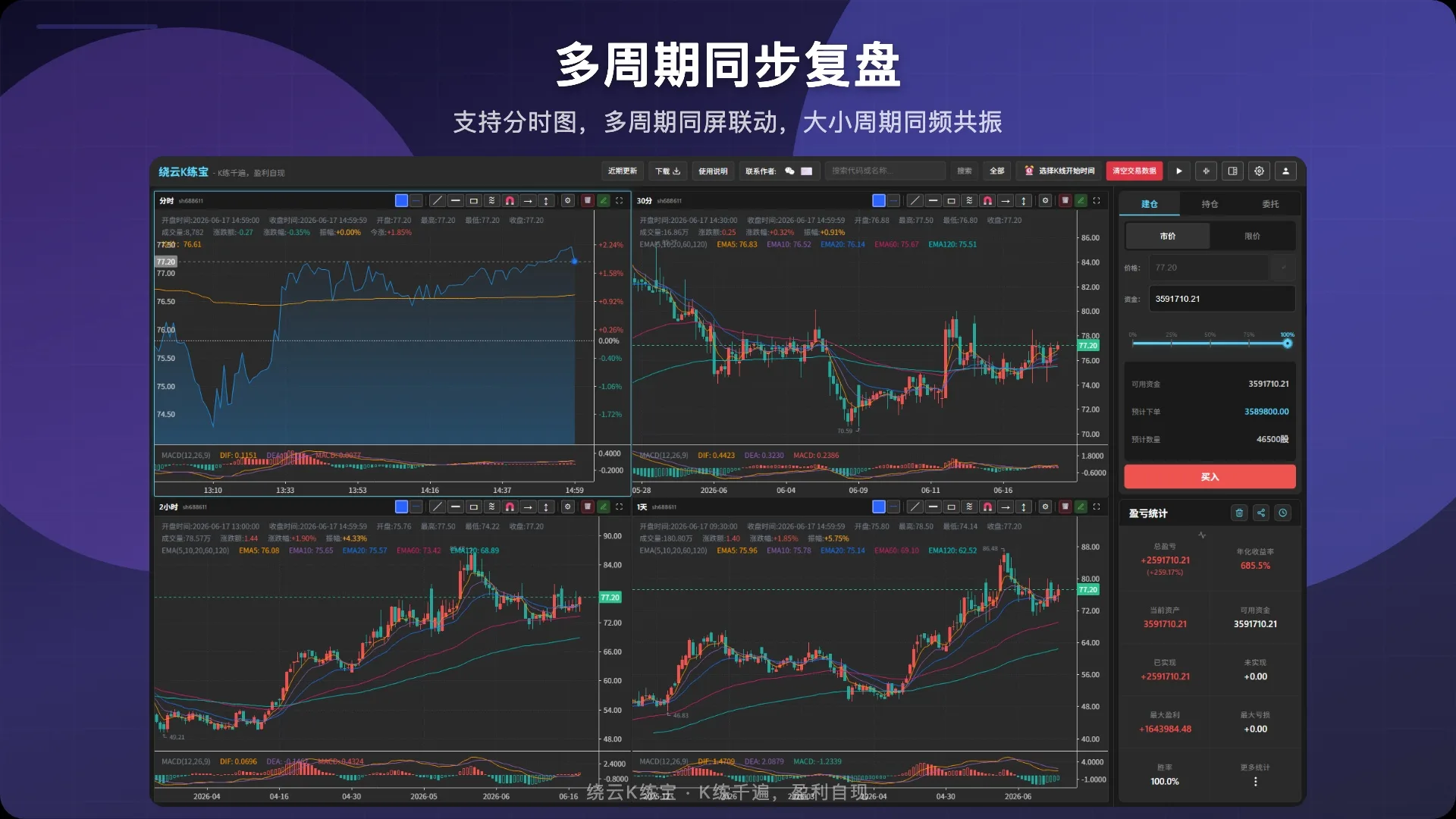 多周期同步复盘