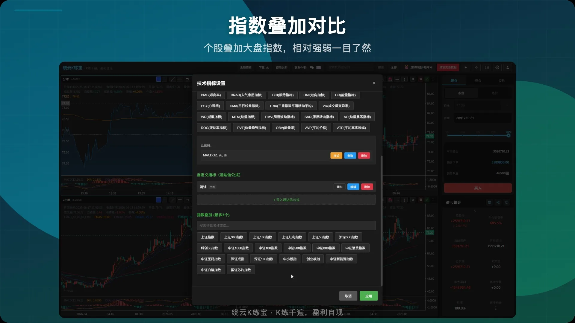 指数叠加对比