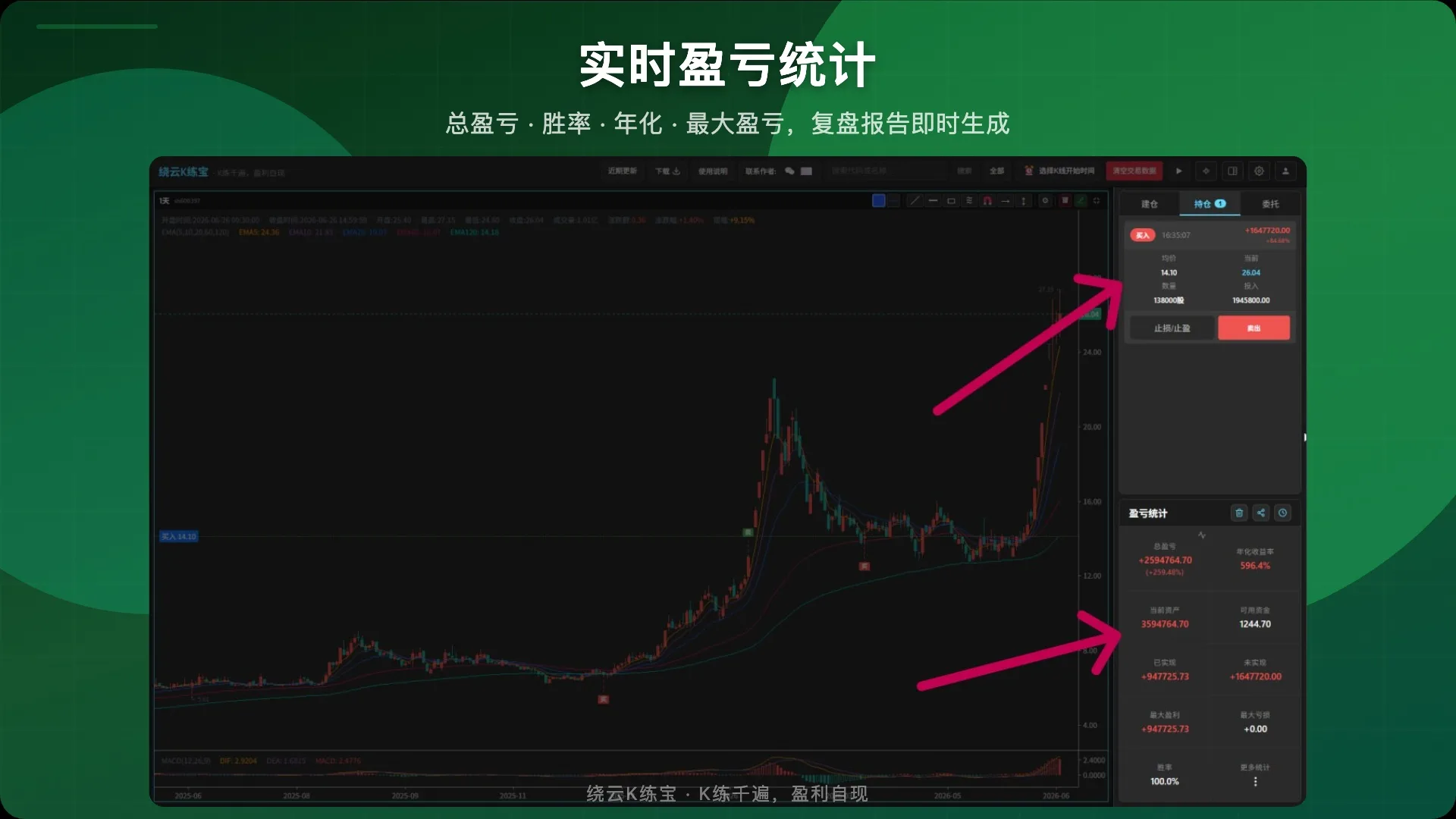 实时盈亏统计