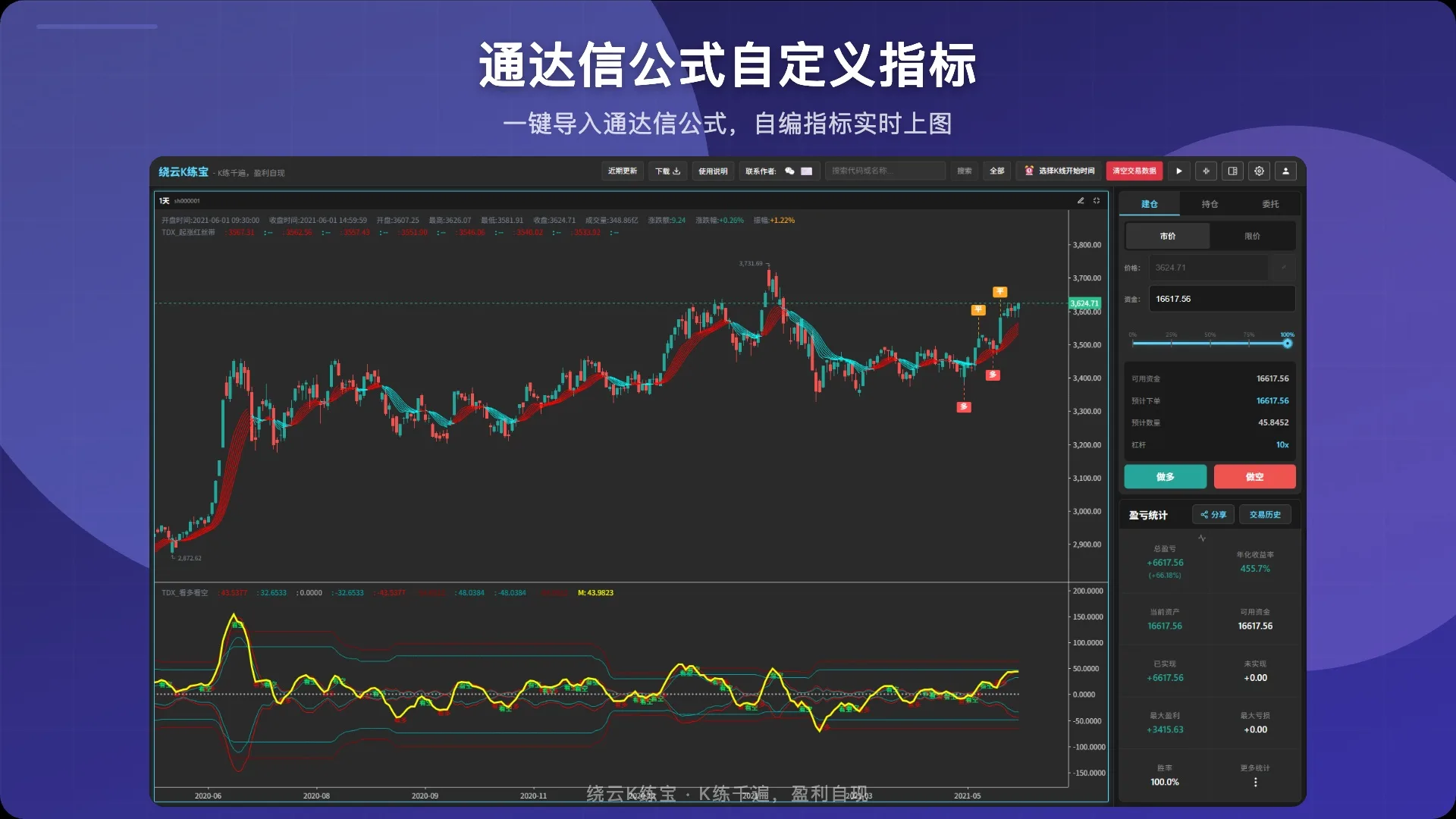 通达信公式自定义指标