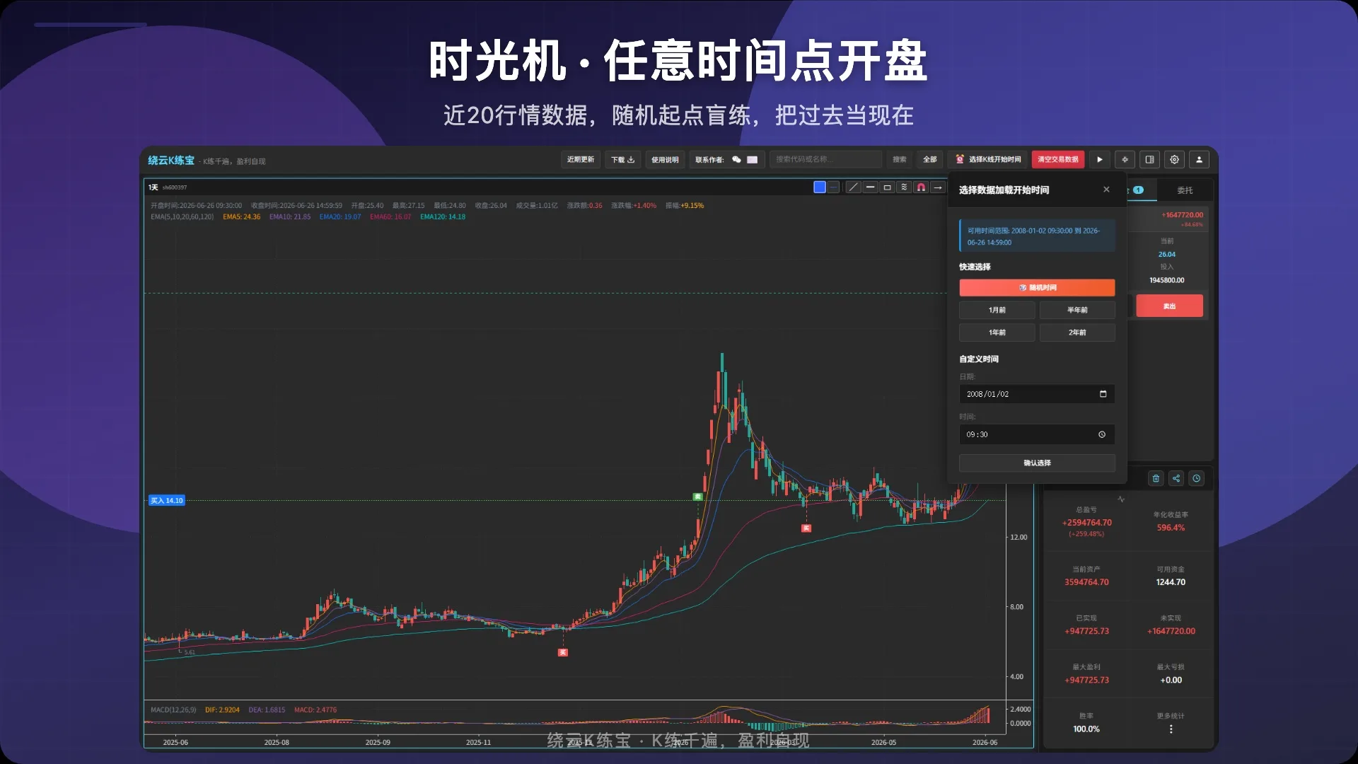 逐K线回放 · 时光机